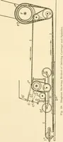 Picture 141 of 171 from Cyclopedia of textile work : a general reference library on cotton, woollen and worsted yarn manufacture, weaving, designing, chemistry and dyeing, finishing, knitting, and allied subjects (1907), leaf 299