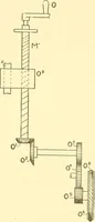 An illustration from Cyclopedia of textile work : a general reference library on cotton, woollen and worsted yarn manufacture, weaving, designing, chemistry and dyeing, finishing, knitting, and allied subjects (1907)