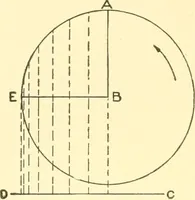 Picture 149 of 171 from Cyclopedia of textile work : a general reference library on cotton, woollen and worsted yarn manufacture, weaving, designing, chemistry and dyeing, finishing, knitting, and allied subjects (1907), leaf 310