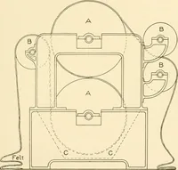 Picture 167 of 171 from Cyclopedia of textile work : a general reference library on cotton, woollen and worsted yarn manufacture, weaving, designing, chemistry and dyeing, finishing, knitting, and allied subjects (1907), leaf 343