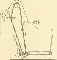 Picture 23 of 171 from Cyclopedia of textile work : a general reference library on cotton, woollen and worsted yarn manufacture, weaving, designing, chemistry and dyeing, finishing, knitting, and allied subjects (1907), leaf 59