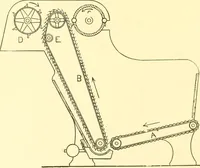 Picture 25 of 171 from Cyclopedia of textile work : a general reference library on cotton, woollen and worsted yarn manufacture, weaving, designing, chemistry and dyeing, finishing, knitting, and allied subjects (1907), leaf 60