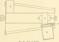 Picture 28 of 171 from Cyclopedia of textile work : a general reference library on cotton, woollen and worsted yarn manufacture, weaving, designing, chemistry and dyeing, finishing, knitting, and allied subjects (1907), leaf 63