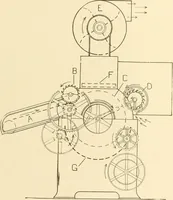 An illustration from Cyclopedia of textile work : a general reference library on cotton, woollen and worsted yarn manufacture, weaving, designing, chemistry and dyeing, finishing, knitting, and allied subjects (1907)