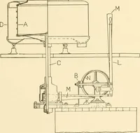 Picture 38 of 171 from Cyclopedia of textile work : a general reference library on cotton, woollen and worsted yarn manufacture, weaving, designing, chemistry and dyeing, finishing, knitting, and allied subjects (1907), leaf 83