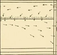 An illustration from Cyclopedia of textile work : a general reference library on cotton, woollen and worsted yarn manufacture, weaving, designing, chemistry and dyeing, finishing, knitting, and allied subjects (1907)