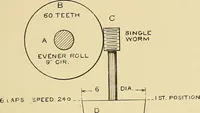 An illustration from Cyclopedia of textile work; (1907)