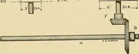 An illustration from Cyclopedia of textile work; (1907)