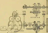 An illustration from Cyclopedia of textile work; (1907)