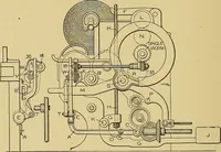 An illustration from Cyclopedia of textile work; (1907)