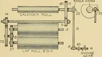An illustration from Cyclopedia of textile work; (1907)