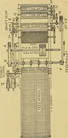 An illustration from Cyclopedia of textile work; (1907)