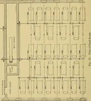 An illustration from Cyclopedia of textile work; (1907)