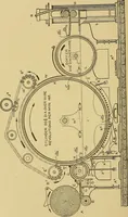 An illustration from Cyclopedia of textile work; (1907)