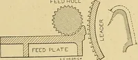 An illustration from Cyclopedia of textile work; (1907)