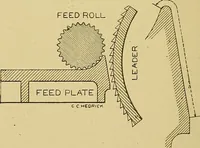 An illustration from Cyclopedia of textile work; (1907)
