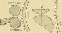 An illustration from Cyclopedia of textile work; (1907)