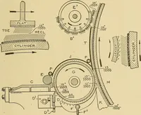 An illustration from Cyclopedia of textile work; (1907)