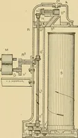 An illustration from Cyclopedia of textile work; (1907)