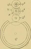An illustration from Cyclopedia of textile work; (1907)