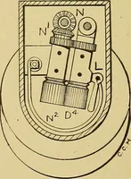 An illustration from Cyclopedia of textile work; (1907)
