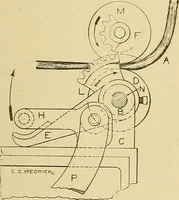 An illustration from Cyclopedia of textile work; (1907)