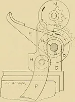 An illustration from Cyclopedia of textile work; (1907)