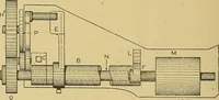 An illustration from Cyclopedia of textile work; (1907)