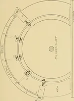 An illustration from Cyclopedia of textile work; (1907)