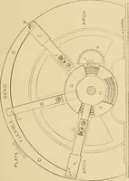 An illustration from Cyclopedia of textile work; (1907)