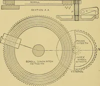 An illustration from Cyclopedia of textile work; (1907)