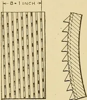 An illustration from Cyclopedia of textile work; (1907)