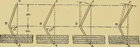 An illustration from Cyclopedia of textile work; (1907)