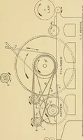 An illustration from Cyclopedia of textile work; (1907)