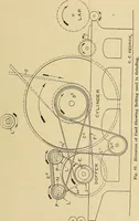 An illustration from Cyclopedia of textile work; (1907)