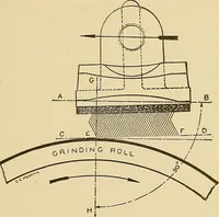 An illustration from Cyclopedia of textile work; (1907)