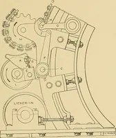 An illustration from Cyclopedia of textile work; (1907)