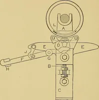 An illustration from Cyclopedia of textile work; (1907)