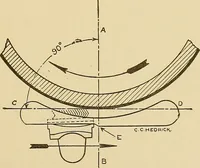 An illustration from Cyclopedia of textile work; (1907)