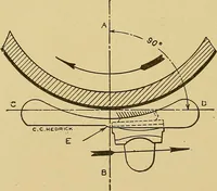 An illustration from Cyclopedia of textile work; (1907)