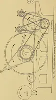 An illustration from Cyclopedia of textile work; (1907)