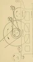 An illustration from Cyclopedia of textile work; (1907)