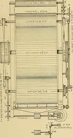 An illustration from Cyclopedia of textile work; (1907)