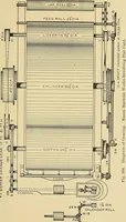An illustration from Cyclopedia of textile work; (1907)
