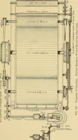 An illustration from Cyclopedia of textile work; (1907)