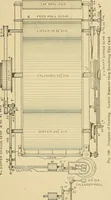 An illustration from Cyclopedia of textile work; (1907)