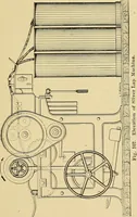 An illustration from Cyclopedia of textile work; (1907)