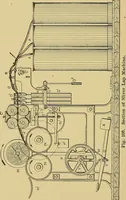 An illustration from Cyclopedia of textile work; (1907)