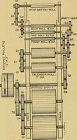 An illustration from Cyclopedia of textile work; (1907)