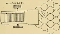 An illustration from Cyclopedia of textile work; (1907)